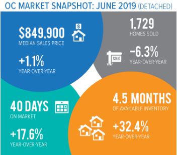 Orange -County- June -2019- Market -Update